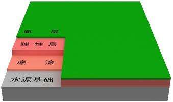 硅PU材料 硅PU材料
